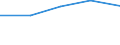 Unit of measure: Thousand persons / Sex: Total / Age class: From 15 to 19 years / International Standard Classification of Education (ISCED 2011): Less than primary, primary and lower secondary education (levels 0-2) / Geopolitical entity (reporting): North Macedonia