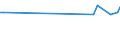 Unit of measure: Thousand persons / Sex: Total / Age class: From 15 to 19 years / International Standard Classification of Education (ISCED 2011): Less than primary, primary and lower secondary education (levels 0-2) / Geopolitical entity (reporting): Serbia