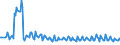 Unit of measure: Thousand persons / Sex: Total / Age class: From 15 to 19 years / International Standard Classification of Education (ISCED 2011): Upper secondary and post-secondary non-tertiary education (levels 3 and 4) / Geopolitical entity (reporting): Denmark