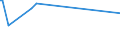 Unit of measure: Thousand persons / Sex: Total / Age class: From 15 to 19 years / International Standard Classification of Education (ISCED 2011): Upper secondary and post-secondary non-tertiary education (levels 3 and 4) / Geopolitical entity (reporting): Estonia