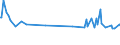 Unit of measure: Thousand persons / Sex: Total / Age class: From 15 to 19 years / International Standard Classification of Education (ISCED 2011): Upper secondary and post-secondary non-tertiary education (levels 3 and 4) / Geopolitical entity (reporting): Lithuania