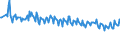 Unit of measure: Thousand persons / Sex: Total / Age class: From 15 to 19 years / International Standard Classification of Education (ISCED 2011): Upper secondary and post-secondary non-tertiary education (levels 3 and 4) / Geopolitical entity (reporting): Austria