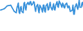 Unit of measure: Thousand persons / Sex: Total / Age class: From 15 to 19 years / International Standard Classification of Occupations 2008 (ISCO-08): Total / Geopolitical entity (reporting): Iceland