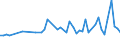 Unit of measure: Thousand persons / Sex: Total / Age class: From 15 to 19 years / International Standard Classification of Occupations 2008 (ISCO-08): Total / Geopolitical entity (reporting): Montenegro