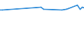 Unit of measure: Thousand persons / Sex: Total / Age class: From 15 to 19 years / International Standard Classification of Occupations 2008 (ISCO-08): Professionals / Geopolitical entity (reporting): Austria