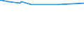 Unit of measure: Thousand persons / Sex: Total / Age class: From 15 to 19 years / International Standard Classification of Occupations 2008 (ISCO-08): Professionals / Geopolitical entity (reporting): Finland