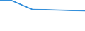 Unit of measure: Thousand persons / Sex: Total / Age class: From 15 to 19 years / International Standard Classification of Occupations 2008 (ISCO-08): Professionals / Geopolitical entity (reporting): Norway