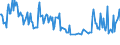 Unit of measure: Thousand persons / Sex: Total / Age class: From 15 to 19 years / International Standard Classification of Occupations 2008 (ISCO-08): Technicians and associate professionals / Geopolitical entity (reporting): Italy