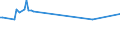 Unit of measure: Thousand persons / Sex: Total / Age class: From 15 to 19 years / International Standard Classification of Occupations 2008 (ISCO-08): Technicians and associate professionals / Geopolitical entity (reporting): Poland