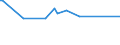 Unit of measure: Thousand persons / Sex: Total / Age class: From 15 to 19 years / International Standard Classification of Occupations 2008 (ISCO-08): Technicians and associate professionals / Geopolitical entity (reporting): Slovenia