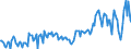 Unit of measure: Thousand persons / Sex: Total / Age class: From 15 to 19 years / International Standard Classification of Occupations 2008 (ISCO-08): Technicians and associate professionals / Geopolitical entity (reporting): Sweden