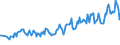 Unit of measure: Thousand persons / Sex: Total / Age class: From 15 to 19 years / International Standard Classification of Occupations 2008 (ISCO-08): Technicians and associate professionals / Geopolitical entity (reporting): Norway