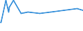 Unit of measure: Thousand persons / Sex: Total / Age class: From 15 to 19 years / International Standard Classification of Occupations 2008 (ISCO-08): Clerical support workers / Geopolitical entity (reporting): Belgium