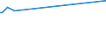 Unit of measure: Thousand persons / Sex: Total / Age class: From 15 to 19 years / International Standard Classification of Occupations 2008 (ISCO-08): Clerical support workers / Geopolitical entity (reporting): Malta