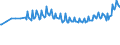 Thousand persons / Total / From 15 to 19 years / Total / France