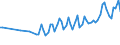 Thousand persons / Total / From 15 to 19 years / Total / Serbia