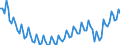 Unit of measure: Thousand persons / Sex: Total / Age class: From 15 to 19 years / Statistical classification of economic activities in the European Community (NACE Rev. 2): Total - all NACE activities / Geopolitical entity (reporting): European Union - 27 countries (from 2020)