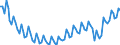 Unit of measure: Thousand persons / Sex: Total / Age class: From 15 to 19 years / Statistical classification of economic activities in the European Community (NACE Rev. 2): Total - all NACE activities / Geopolitical entity (reporting): Euro area – 20 countries (from 2023)