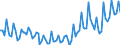 Unit of measure: Thousand persons / Sex: Total / Age class: From 15 to 19 years / Statistical classification of economic activities in the European Community (NACE Rev. 2): Total - all NACE activities / Geopolitical entity (reporting): Belgium