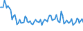 Unit of measure: Thousand persons / Sex: Total / Age class: From 15 to 19 years / Statistical classification of economic activities in the European Community (NACE Rev. 2): Total - all NACE activities / Geopolitical entity (reporting): Bulgaria