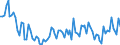 Unit of measure: Thousand persons / Sex: Total / Age class: From 15 to 19 years / Statistical classification of economic activities in the European Community (NACE Rev. 2): Total - all NACE activities / Geopolitical entity (reporting): Czechia