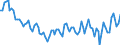 Unit of measure: Thousand persons / Sex: Total / Age class: From 15 to 19 years / Statistical classification of economic activities in the European Community (NACE Rev. 2): Total - all NACE activities / Geopolitical entity (reporting): Denmark