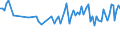 Unit of measure: Thousand persons / Sex: Total / Age class: From 15 to 19 years / Statistical classification of economic activities in the European Community (NACE Rev. 2): Total - all NACE activities / Geopolitical entity (reporting): Estonia