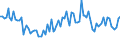 Unit of measure: Thousand persons / Sex: Total / Age class: From 15 to 19 years / Statistical classification of economic activities in the European Community (NACE Rev. 2): Total - all NACE activities / Geopolitical entity (reporting): Croatia