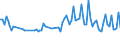 Unit of measure: Thousand persons / Sex: Total / Age class: From 15 to 19 years / Statistical classification of economic activities in the European Community (NACE Rev. 2): Total - all NACE activities / Geopolitical entity (reporting): Lithuania