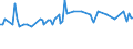 Unit of measure: Thousand persons / Sex: Total / Age class: From 15 to 19 years / Statistical classification of economic activities in the European Community (NACE Rev. 2): Total - all NACE activities / Geopolitical entity (reporting): Luxembourg