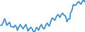 Unit of measure: Thousand persons / Sex: Total / Age class: From 15 to 19 years / Statistical classification of economic activities in the European Community (NACE Rev. 2): Total - all NACE activities / Geopolitical entity (reporting): Netherlands