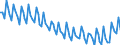 Unit of measure: Thousand persons / Sex: Total / Age class: From 15 to 19 years / Statistical classification of economic activities in the European Community (NACE Rev. 2): Total - all NACE activities / Geopolitical entity (reporting): Austria