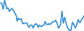 Unit of measure: Thousand persons / Sex: Total / Age class: From 15 to 19 years / Statistical classification of economic activities in the European Community (NACE Rev. 2): Total - all NACE activities / Geopolitical entity (reporting): Poland