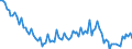 Unit of measure: Thousand persons / Sex: Total / Age class: From 15 to 19 years / Statistical classification of economic activities in the European Community (NACE Rev. 2): Total - all NACE activities / Geopolitical entity (reporting): Portugal