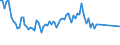 Unit of measure: Thousand persons / Sex: Total / Age class: From 15 to 19 years / Statistical classification of economic activities in the European Community (NACE Rev. 2): Total - all NACE activities / Geopolitical entity (reporting): Slovakia