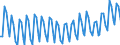 Unit of measure: Thousand persons / Sex: Total / Age class: From 15 to 19 years / Statistical classification of economic activities in the European Community (NACE Rev. 2): Total - all NACE activities / Geopolitical entity (reporting): Finland