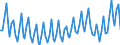 Unit of measure: Thousand persons / Sex: Total / Age class: From 15 to 19 years / Statistical classification of economic activities in the European Community (NACE Rev. 2): Total - all NACE activities / Geopolitical entity (reporting): Sweden