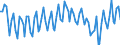 Unit of measure: Thousand persons / Sex: Total / Age class: From 15 to 19 years / Statistical classification of economic activities in the European Community (NACE Rev. 2): Total - all NACE activities / Geopolitical entity (reporting): Iceland