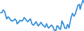 Unit of measure: Thousand persons / Sex: Total / Age class: From 15 to 19 years / Statistical classification of economic activities in the European Community (NACE Rev. 2): Total - all NACE activities / Geopolitical entity (reporting): Norway