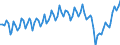 Unit of measure: Thousand persons / Sex: Total / Age class: From 15 to 19 years / Statistical classification of economic activities in the European Community (NACE Rev. 2): Total - all NACE activities / Geopolitical entity (reporting): Türkiye