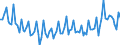 Unit of measure: Thousand persons / Sex: Total / Age class: From 15 to 19 years / Statistical classification of economic activities in the European Community (NACE Rev. 2): Agriculture, forestry and fishing / Geopolitical entity (reporting): European Union - 27 countries (from 2020)