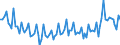 Unit of measure: Thousand persons / Sex: Total / Age class: From 15 to 19 years / Statistical classification of economic activities in the European Community (NACE Rev. 2): Agriculture, forestry and fishing / Geopolitical entity (reporting): Euro area – 20 countries (from 2023)