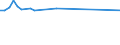 Unit of measure: Thousand persons / Sex: Total / Age class: From 15 to 19 years / Statistical classification of economic activities in the European Community (NACE Rev. 2): Agriculture, forestry and fishing / Geopolitical entity (reporting): Germany