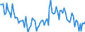 Unit of measure: Thousand persons / Sex: Total / Age class: From 15 to 19 years / Statistical classification of economic activities in the European Community (NACE Rev. 2): Agriculture, forestry and fishing / Geopolitical entity (reporting): Spain