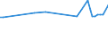 Unit of measure: Thousand persons / Sex: Total / Age class: From 15 to 19 years / Statistical classification of economic activities in the European Community (NACE Rev. 2): Agriculture, forestry and fishing / Geopolitical entity (reporting): France