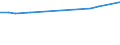 Unit of measure: Thousand persons / Sex: Total / Age class: From 15 to 19 years / Statistical classification of economic activities in the European Community (NACE Rev. 2): Agriculture, forestry and fishing / Geopolitical entity (reporting): Hungary