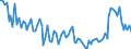 Unit of measure: Thousand persons / Sex: Total / Age class: From 15 to 19 years / Statistical classification of economic activities in the European Community (NACE Rev. 2): Agriculture, forestry and fishing / Geopolitical entity (reporting): Netherlands