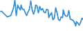 Unit of measure: Thousand persons / Sex: Total / Age class: From 15 to 19 years / Statistical classification of economic activities in the European Community (NACE Rev. 2): Agriculture, forestry and fishing / Geopolitical entity (reporting): Switzerland