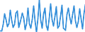 Unit of measure: Thousand persons / Sex: Total / Age class: From 15 to 19 years / Statistical classification of economic activities in the European Community (NACE Rev. 2): Agriculture, forestry and fishing / Geopolitical entity (reporting): Türkiye