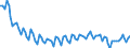 Unit of measure: Thousand persons / Sex: Total / Age class: From 15 to 19 years / Statistical classification of economic activities in the European Community (NACE Rev. 2): Manufacturing / Geopolitical entity (reporting): European Union - 27 countries (from 2020)